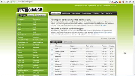 BestChange: el mejor comparador de plataformas de cambio de divisas digitales | Cómo cambiar dinero