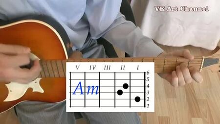 Acordes de «Grupa krovi» del grupo Kino (V. Tsoi): análisis para guitarra (vídeo tutorial)